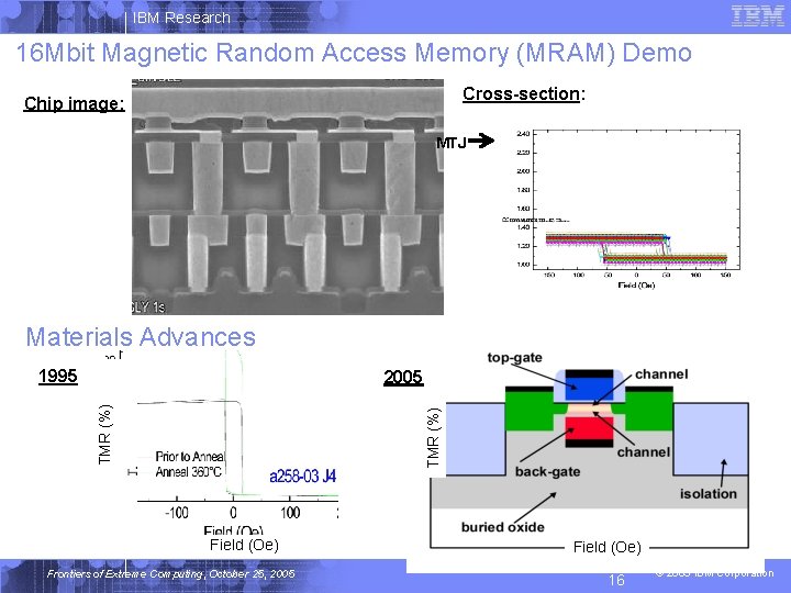 IBM Research 16 Mbit Magnetic Random Access Memory (MRAM) Demo Cross-section: Chip image: MTJ