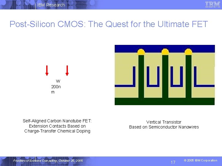 IBM Research Post-Silicon CMOS: The Quest for the Ultimate FET W 200 n m