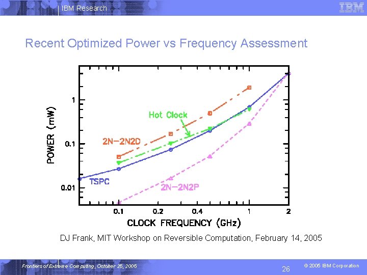 IBM Research Recent Optimized Power vs Frequency Assessment DJ Frank, MIT Workshop on Reversible