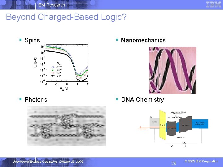 IBM Research Beyond Charged-Based Logic? § Spins § Nanomechanics § Photons § DNA Chemistry