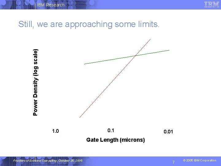 IBM Research Power Density (log scale) Still, we are approaching some limits. 1. 0