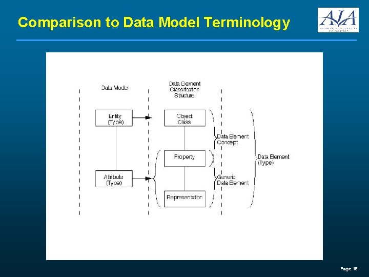 Comparison to Data Model Terminology Page 18 