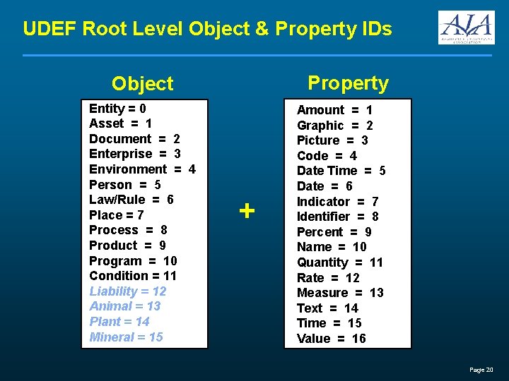 UDEF Root Level Object & Property IDs Property Object Entity = 0 Asset =