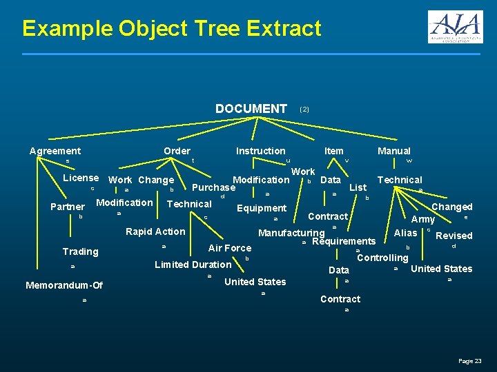 Example Object Tree Extract DOCUMENT Agreement Order s Instruction t License Work Change c