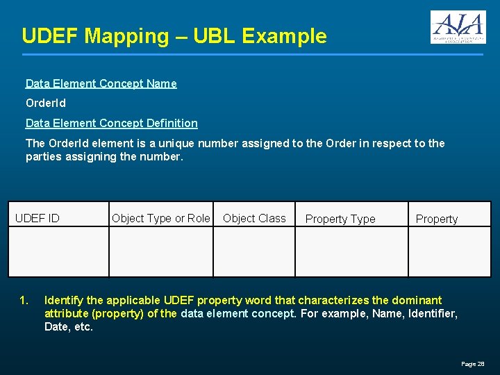 UDEF Mapping – UBL Example Data Element Concept Name Order. Id Data Element Concept