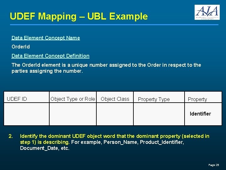 UDEF Mapping – UBL Example Data Element Concept Name Order. Id Data Element Concept