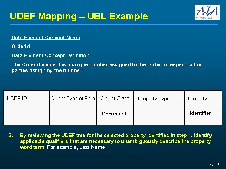 UDEF Mapping – UBL Example Data Element Concept Name Order. Id Data Element Concept