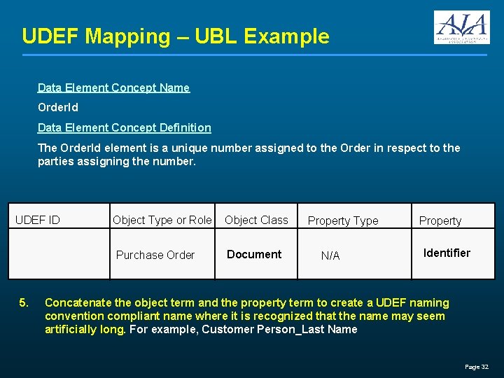 UDEF Mapping – UBL Example Data Element Concept Name Order. Id Data Element Concept