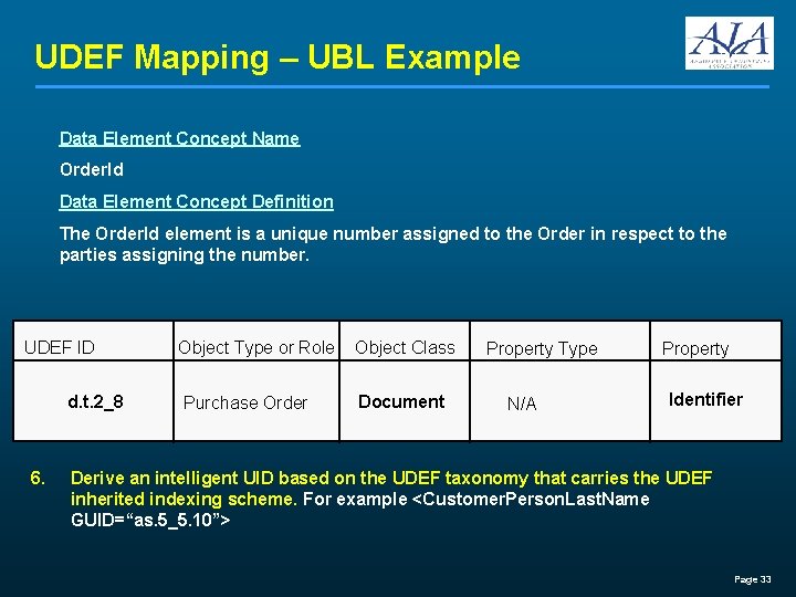 UDEF Mapping – UBL Example Data Element Concept Name Order. Id Data Element Concept