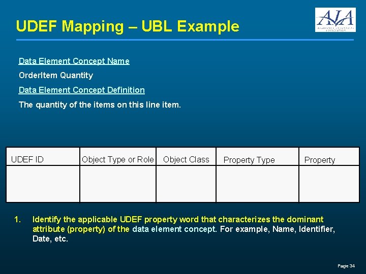 UDEF Mapping – UBL Example Data Element Concept Name Order. Item Quantity Data Element