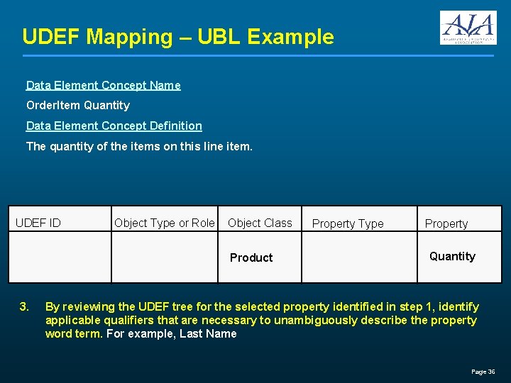UDEF Mapping – UBL Example Data Element Concept Name Order. Item Quantity Data Element