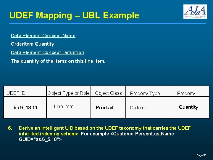 UDEF Mapping – UBL Example Data Element Concept Name Order. Item Quantity Data Element