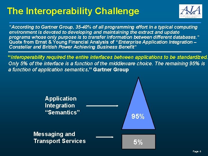 The Interoperability Challenge “According to Gartner Group, 35 -40% of all programming effort in