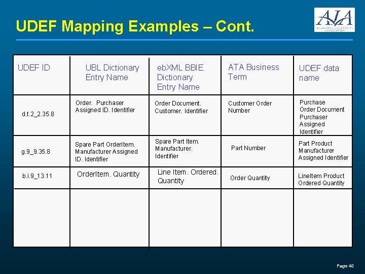 UDEF Mapping Examples – Cont. UDEF ID d. t. 2_2. 35. 8 g. 9_9.