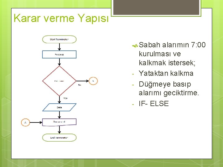 Karar verme Yapısı Sabah - alarımın 7: 00 kurulması ve kalkmak istersek; Yataktan kalkma