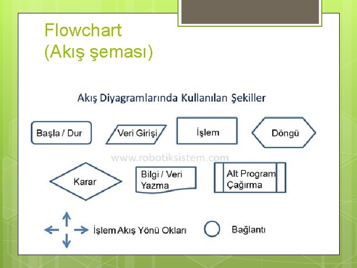 Flowchart (Akış şeması) 