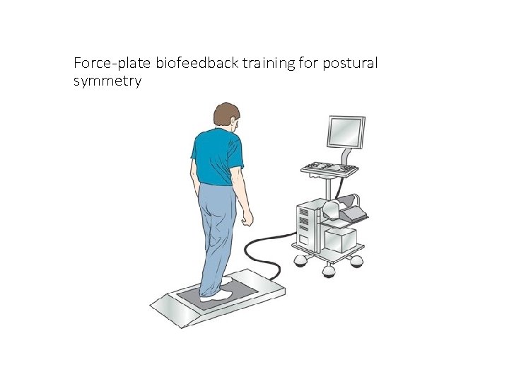 Force-plate biofeedback training for postural symmetry 