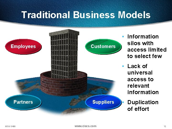 Traditional Business Models Employees Customers • Information silos with access limited to select few