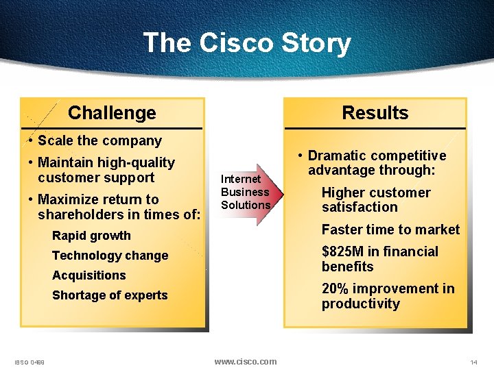 The Cisco Story Challenge Results • Scale the company • Maintain high-quality customer support