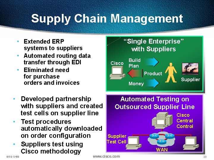 Supply Chain Management “Single Enterprise” with Suppliers • Extended ERP systems to suppliers •