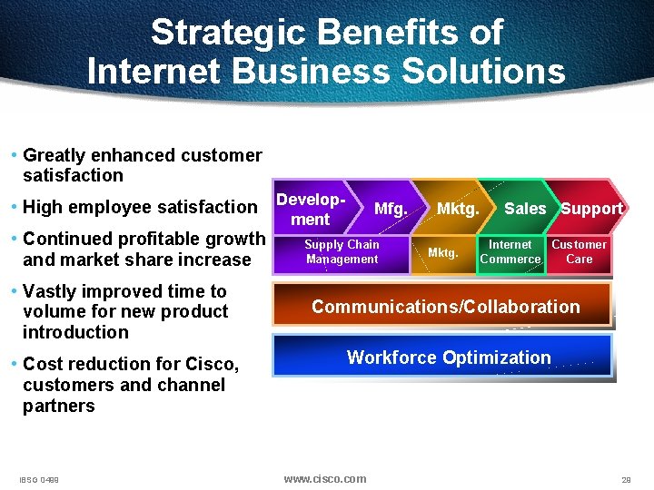 Strategic Benefits of Internet Business Solutions • Greatly enhanced customer satisfaction • High employee