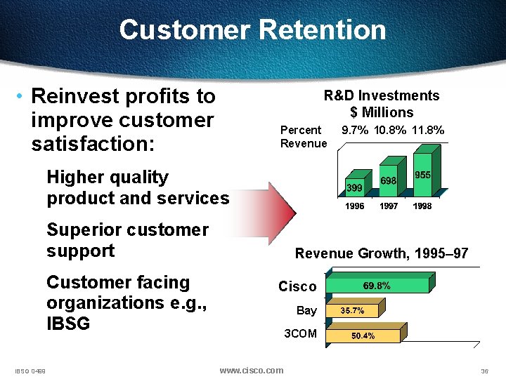 Customer Retention • Reinvest profits to improve customer satisfaction: R&D Investments $ Millions Percent