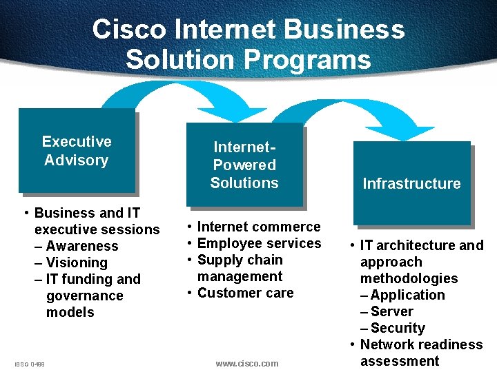 Cisco Internet Business Solution Programs Executive Advisory • Business and IT executive sessions –