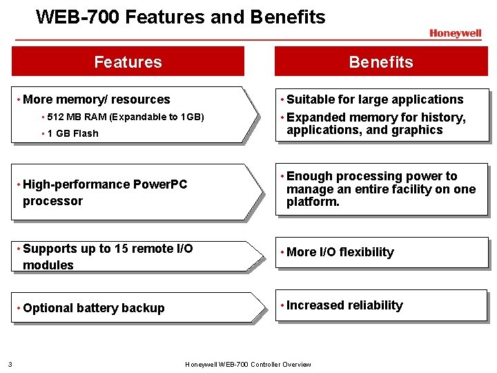 WEB-700 Features and Benefits Features Benefits • More memory/ resources • 512 MB RAM