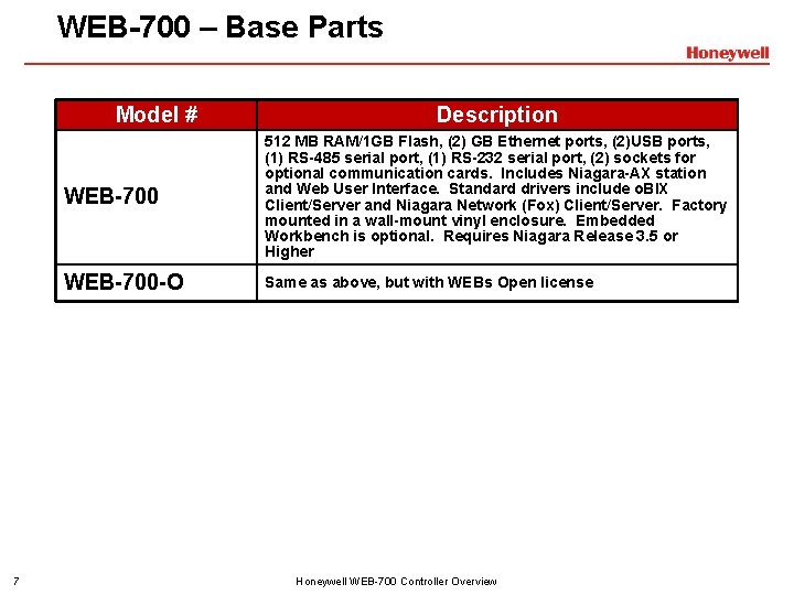 WEB-700 – Base Parts Model # 7 Description WEB-700 512 MB RAM/1 GB Flash,