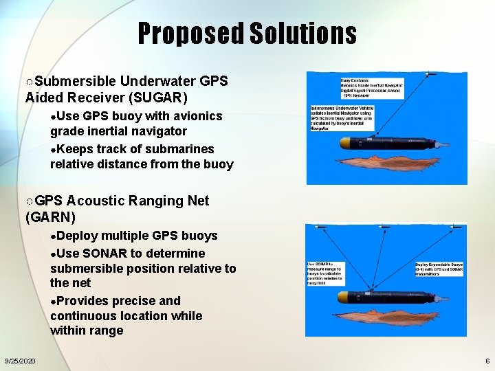 Proposed Solutions ○Submersible Underwater GPS Aided Receiver (SUGAR) ●Use GPS buoy with avionics grade