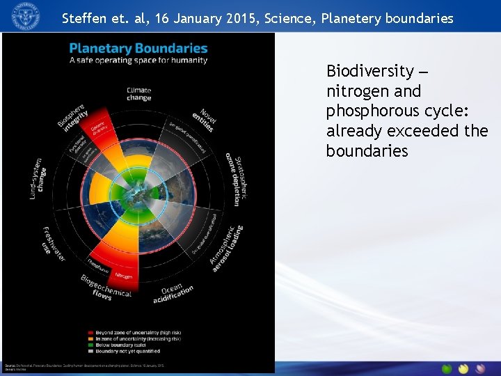 Steffen et. al, 16 January 2015, Science, Planetery boundaries Biodiversity – nitrogen and phosphorous