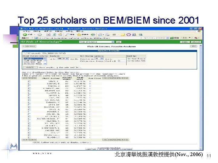 Top 25 scholars on BEM/BIEM since 2001 北京清華姚振漢教授提供(Nov. , 2006) 11 