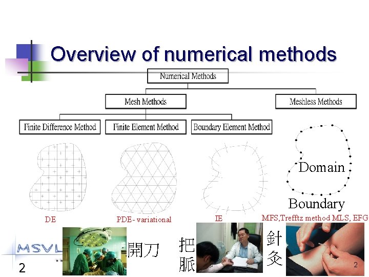 Overview of numerical methods Domain Boundary DE 開刀 2 IE PDE- variational 把 脈