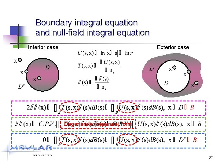 Boundary integral equation and null-field integral equation Interior case Exterior case Degenerate (separate) form