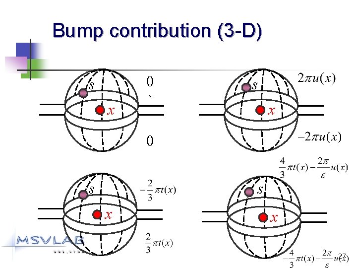 Bump contribution (3 -D) s x 0 ` s x 0 s s x