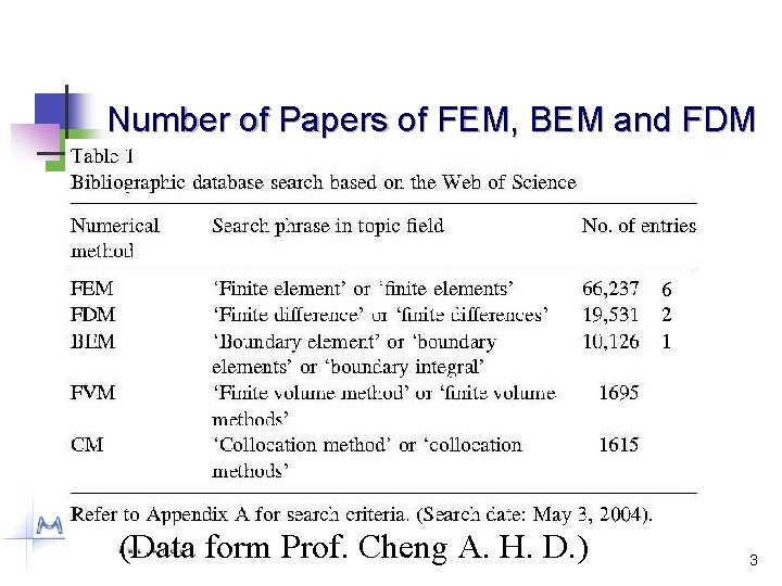 Number of Papers of FEM, BEM and FDM 6 2 1 (Data form Prof.