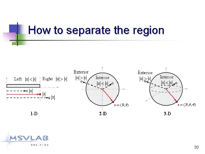 How to separate the region 30 