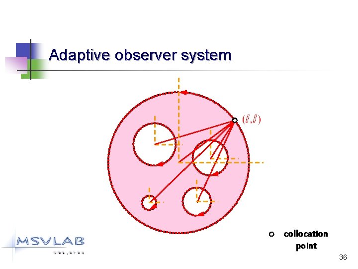 Adaptive observer system collocation point 36 