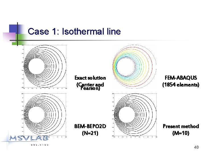 Case 1: Isothermal line Exact solution (Carrier and Pearson) FEM-ABAQUS (1854 elements) BEM-BEPO 2
