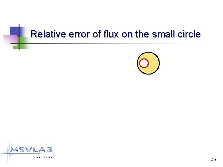 Relative error of flux on the small circle 49 