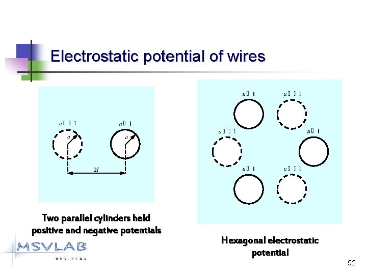 Electrostatic potential of wires Two parallel cylinders held positive and negative potentials Hexagonal electrostatic