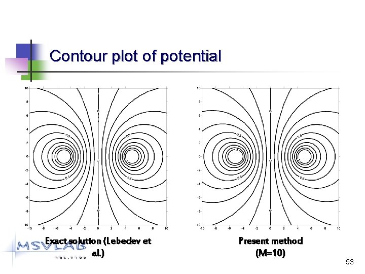 Contour plot of potential Exact solution (Lebedev et al. ) Present method (M=10) 53