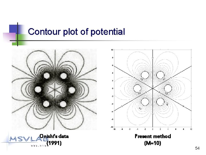 Contour plot of potential Onishi’s data (1991) Present method (M=10) 54 