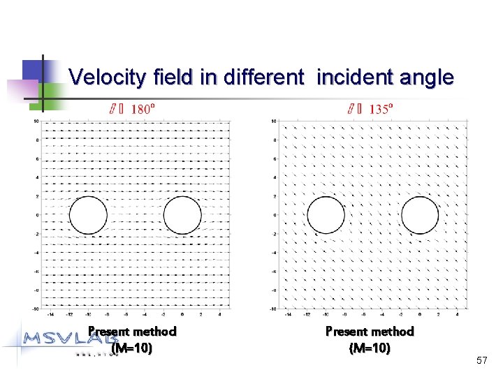 Velocity field in different incident angle Present method (M=10) 57 
