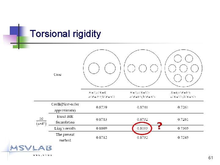 Torsional rigidity ? 61 