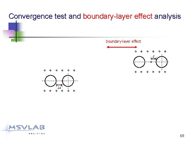 Convergence test and boundary-layer effect analysis boundary-layer effect 68 