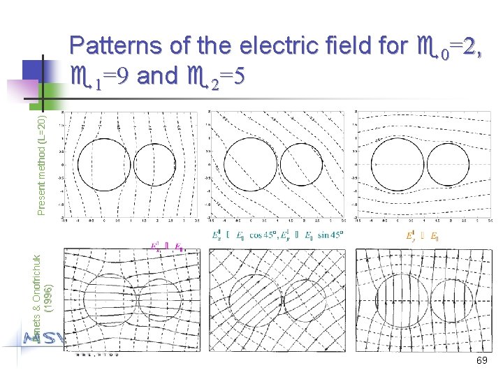 Emets & Onofrichuk (1996) Present method (L=20) Patterns of the electric field for e