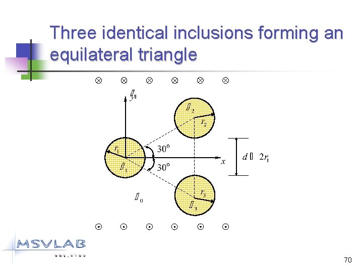 Three identical inclusions forming an equilateral triangle 70 