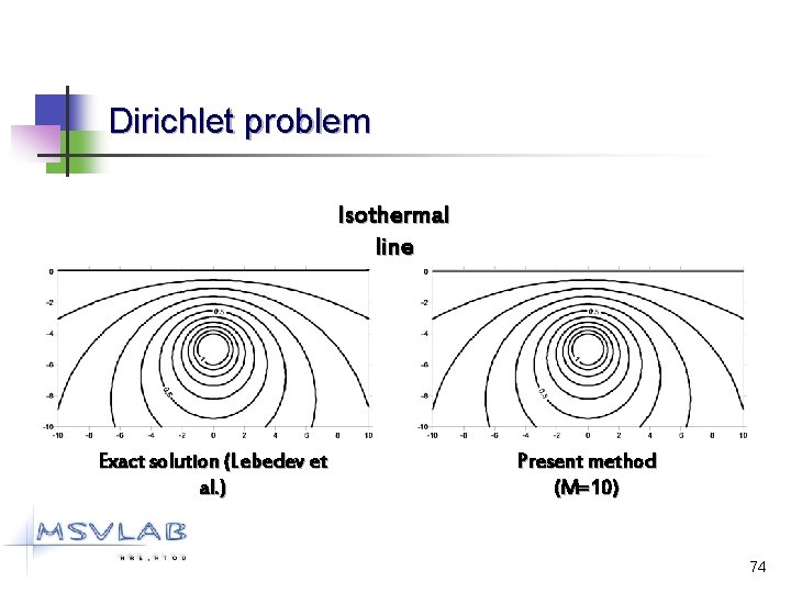 Dirichlet problem Isothermal line Exact solution (Lebedev et al. ) Present method (M=10) 74