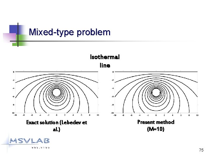 Mixed-type problem Isothermal line Exact solution (Lebedev et al. ) Present method (M=10) 75